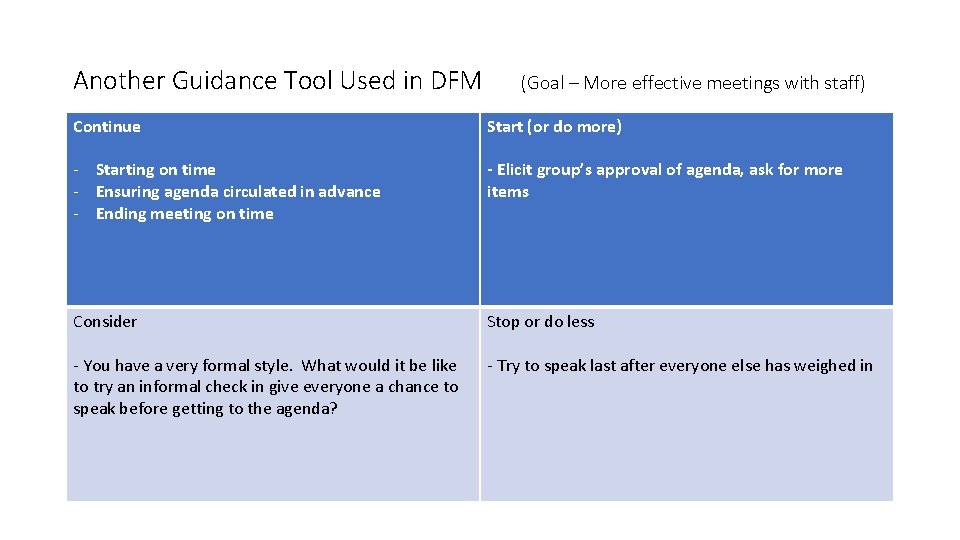 Another Guidance Tool Used in DFM (Goal – More effective meetings with staff) Continue