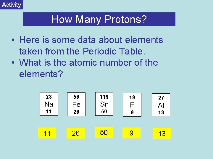 Activity How Many Protons? • Here is some data about elements taken from the