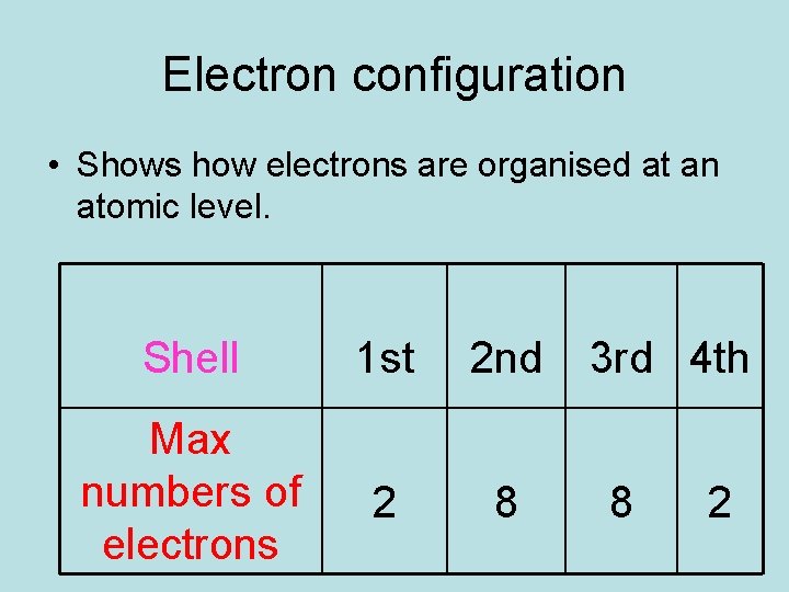 Electron configuration • Shows how electrons are organised at an atomic level. Shell 1