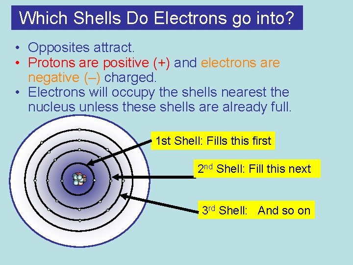 Which Shells Do Electrons go into? • Opposites attract. • Protons are positive (+)