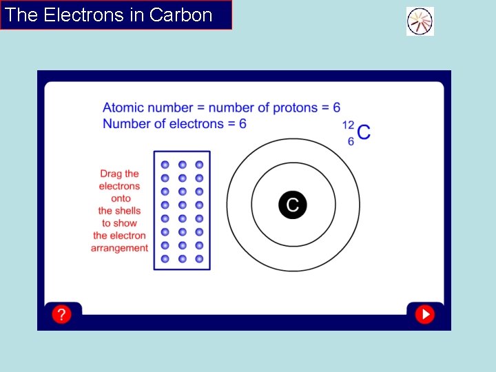 The Electrons in Carbon 