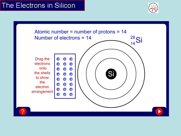 The Electrons in Silicon 