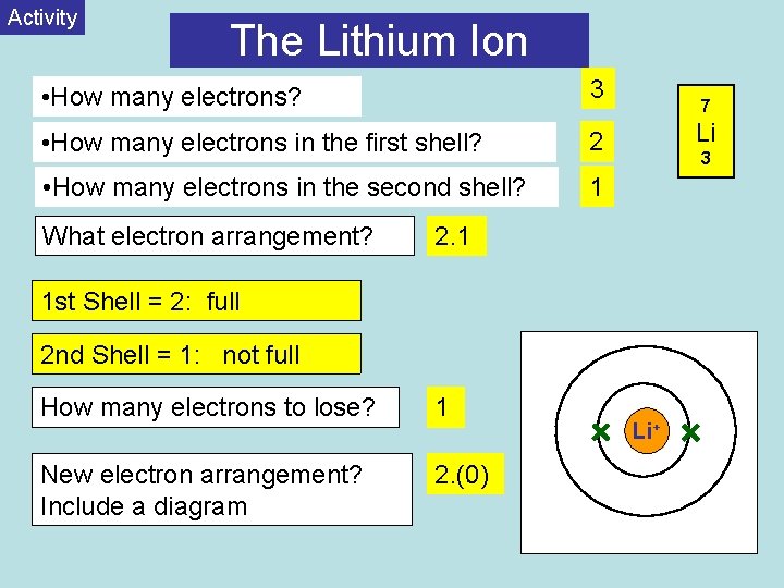 Activity The Lithium Ion • How many electrons? 3 • How many electrons in