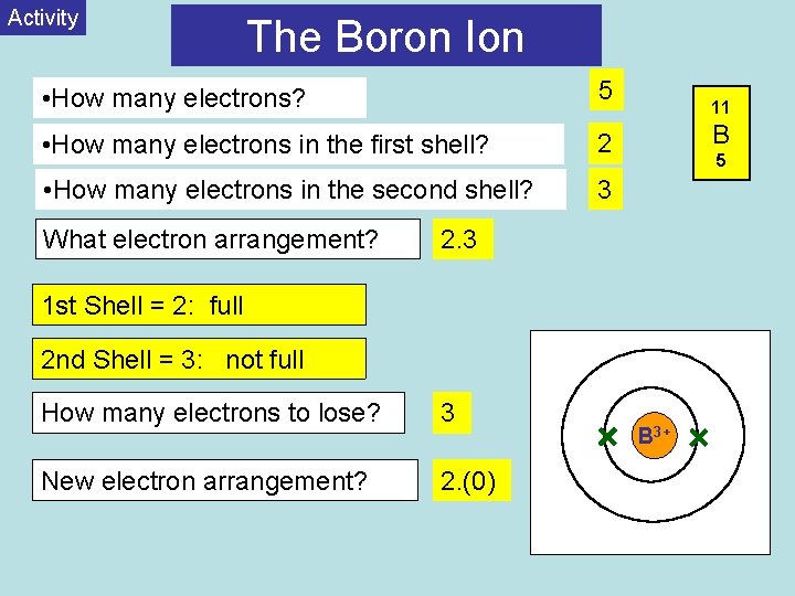 Activity The Boron Ion • How many electrons? 5 • How many electrons in