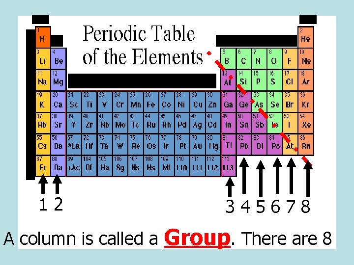 12 A column is called a 345678 Group. There are 8 