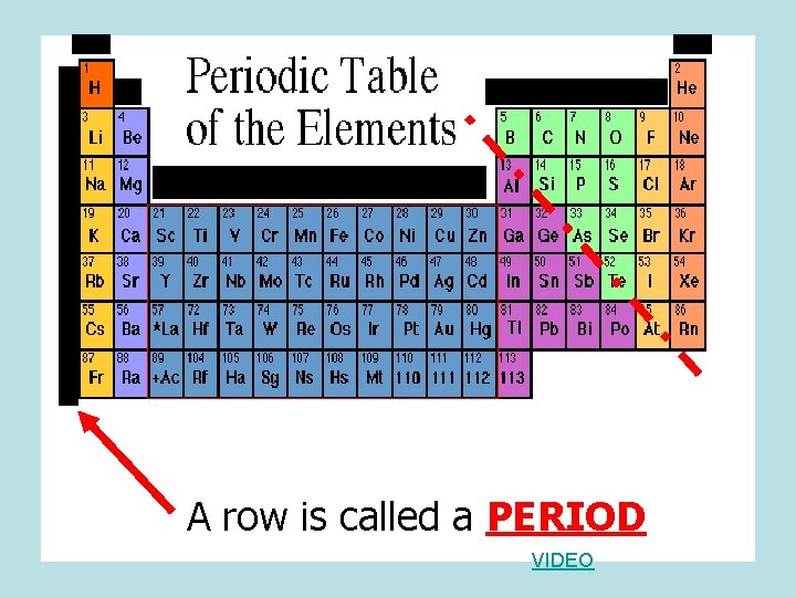 A row is called a PERIOD VIDEO 