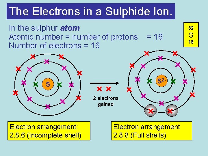 The Electrons in a Sulphide Ion. In the sulphur atom Atomic number = number