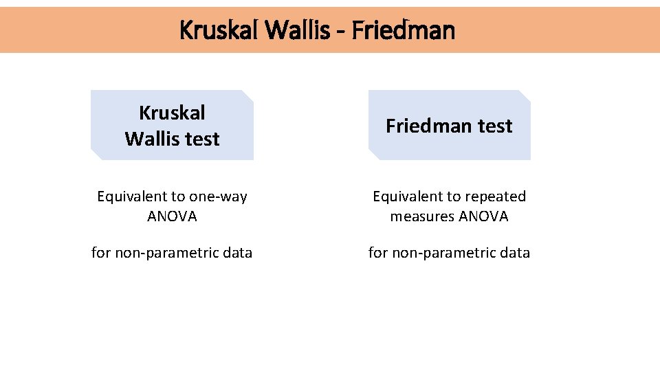 Kruskal Wallis - Friedman Kruskal Wallis test Friedman test Equivalent to one-way ANOVA Equivalent