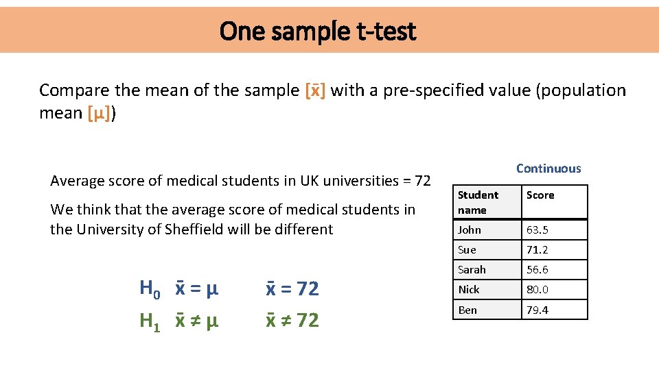One sample t-test Compare the mean of the sample [x ] with a pre-specified