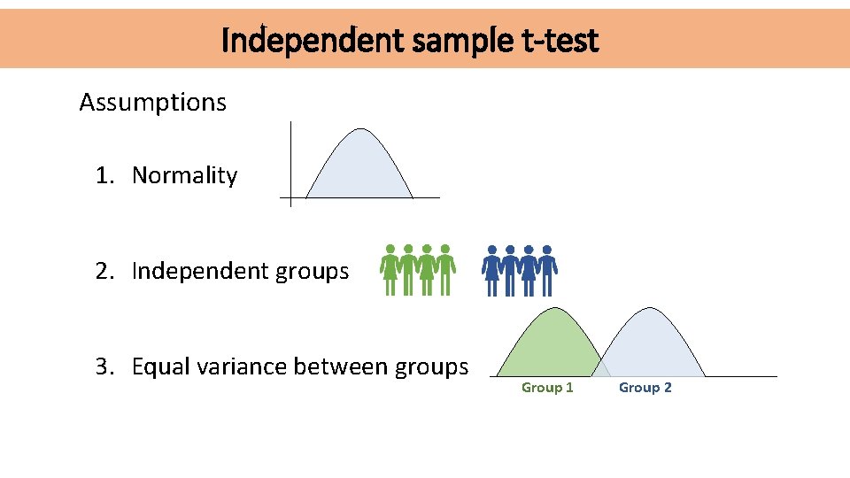 Independent sample t-test Assumptions 1. Normality 2. Independent groups 3. Equal variance between groups
