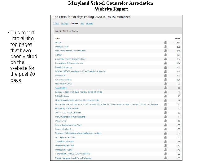 Maryland School Counselor Association Website Report • This report lists all the top pages