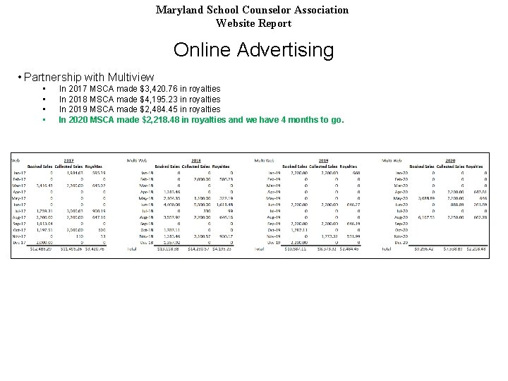 Maryland School Counselor Association Website Report Online Advertising • Partnership with Multiview • •
