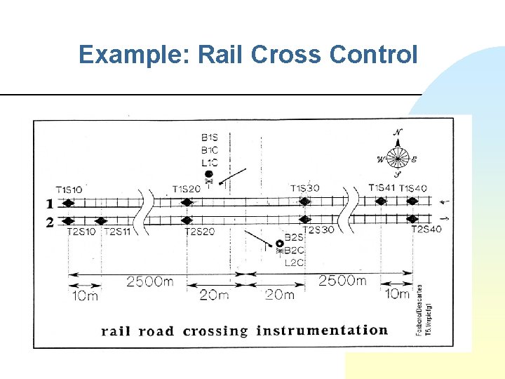 Example: Rail Cross Control 