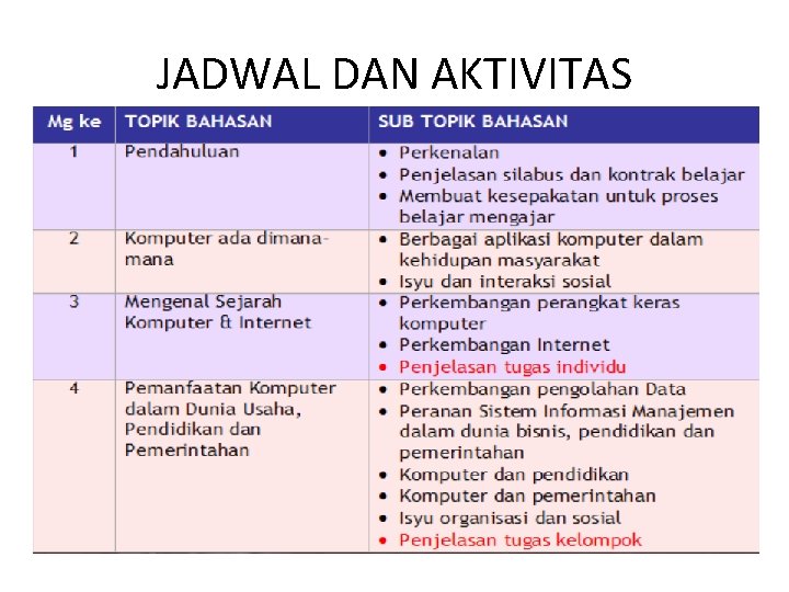 JADWAL DAN AKTIVITAS 