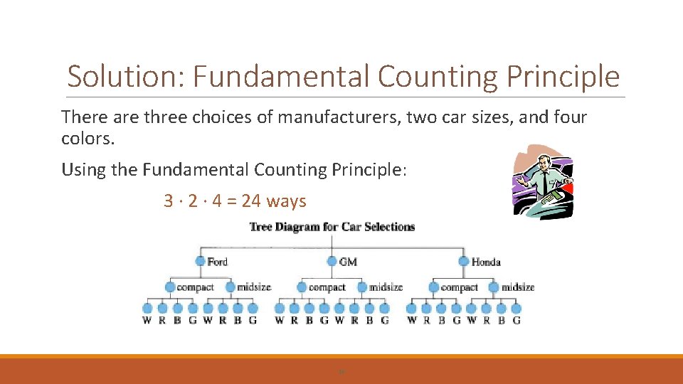 Solution: Fundamental Counting Principle There are three choices of manufacturers, two car sizes, and