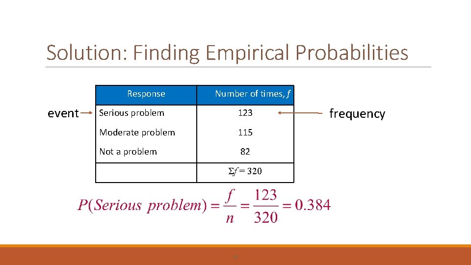 Solution: Finding Empirical Probabilities Response event Number of times, f Serious problem 123 Moderate