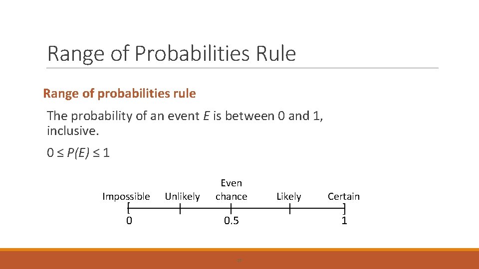 Range of Probabilities Rule Range of probabilities rule The probability of an event E