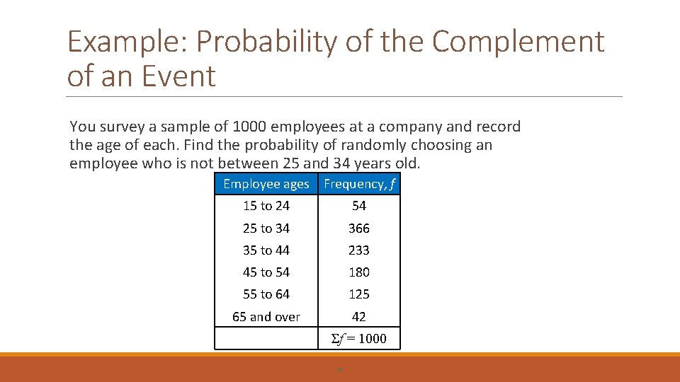 Example: Probability of the Complement of an Event You survey a sample of 1000