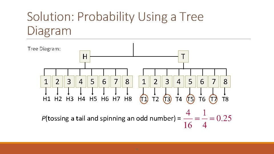 Solution: Probability Using a Tree Diagram: H T 1 2 3 4 5 6