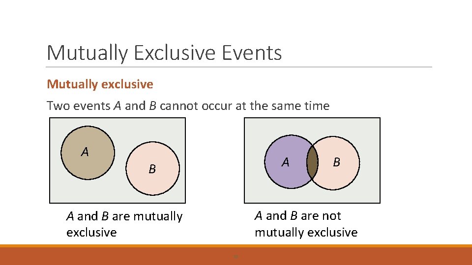Mutually Exclusive Events Mutually exclusive Two events A and B cannot occur at the