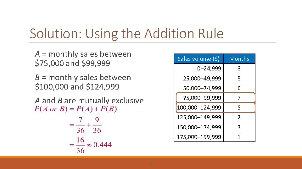 Solution: Using the Addition Rule A = monthly sales between $75, 000 and $99,