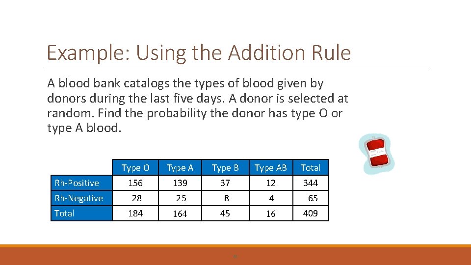 Example: Using the Addition Rule A blood bank catalogs the types of blood given