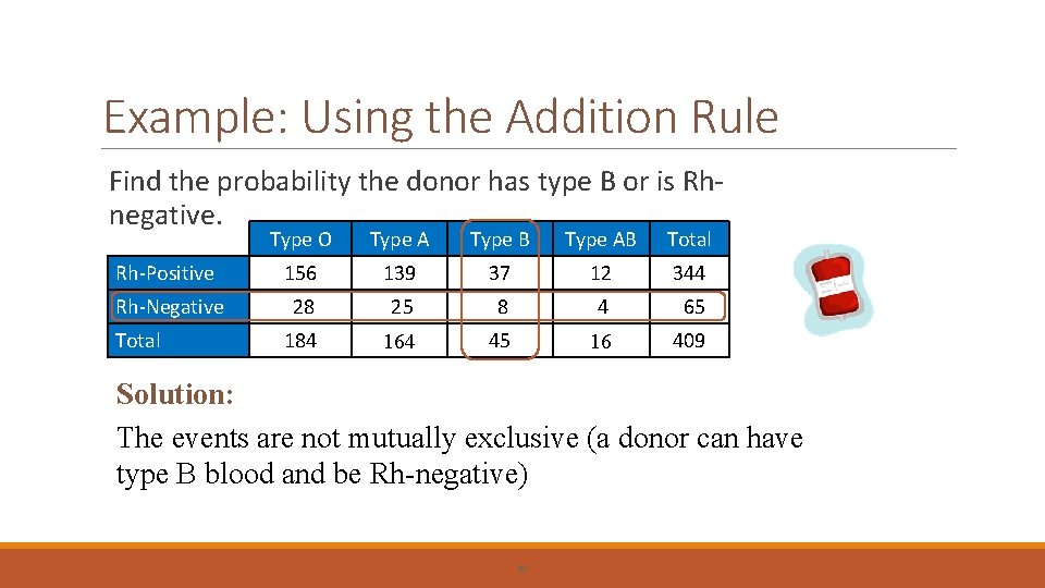Example: Using the Addition Rule Find the probability the donor has type B or