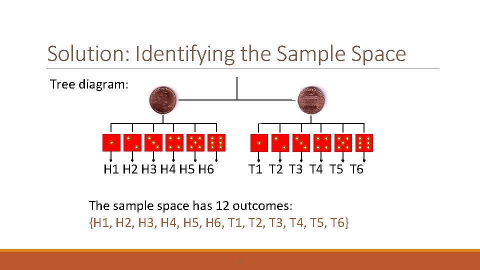 Solution: Identifying the Sample Space Tree diagram: H 1 H 2 H 3 H