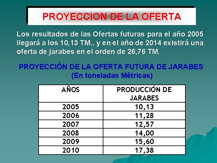 PROYECCION DE LA OFERTA Los resultados de las Ofertas futuras para el año 2005