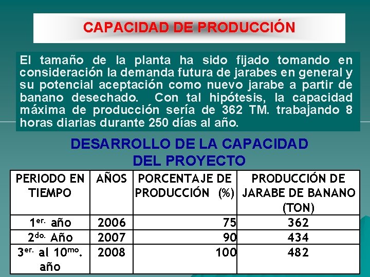 CAPACIDAD DE PRODUCCIÓN El tamaño de la planta ha sido fijado tomando en consideración