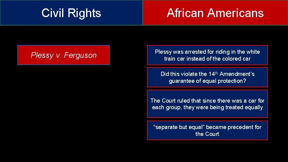 Civil Rights Plessy v. Ferguson African Americans Plessy was arrested for riding in the Civil Rights Plessy v. Ferguson African Americans Plessy was arrested for riding in the