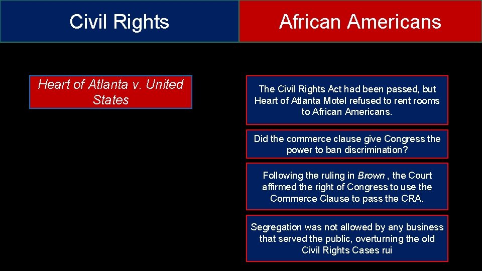 Civil Rights Heart of Atlanta v. United States African Americans The Civil Rights Act Civil Rights Heart of Atlanta v. United States African Americans The Civil Rights Act