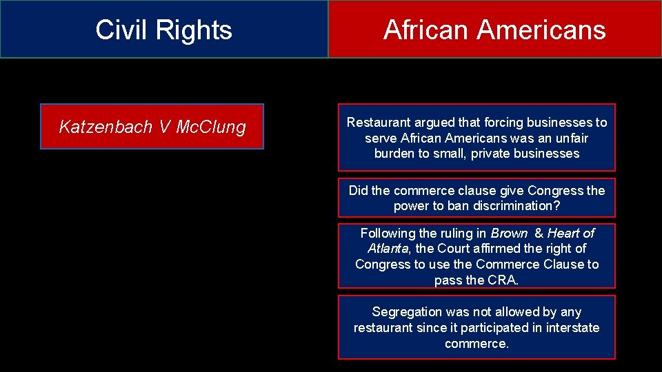 Civil Rights Katzenbach V Mc. Clung African Americans Restaurant argued that forcing businesses to Civil Rights Katzenbach V Mc. Clung African Americans Restaurant argued that forcing businesses to