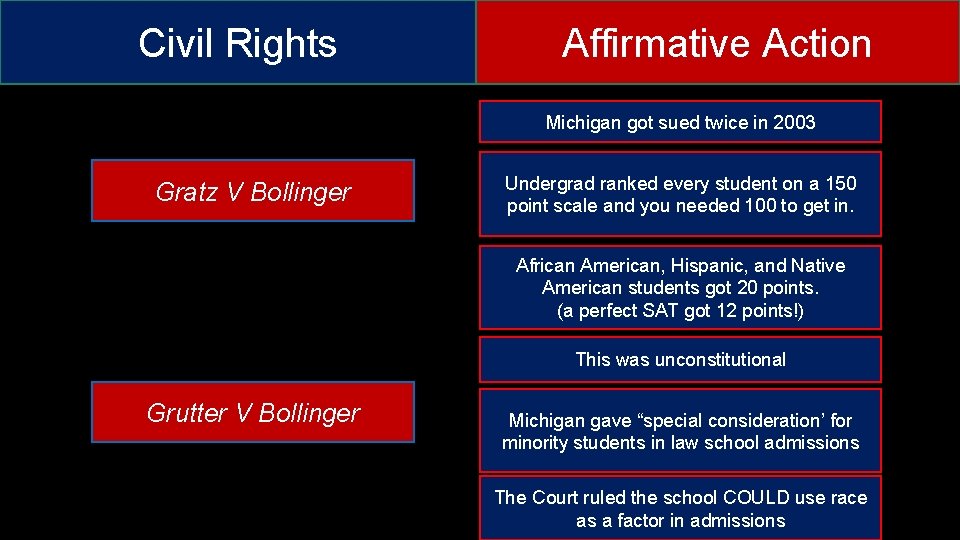 Civil Rights Affirmative Action Michigan got sued twice in 2003 Gratz V Bollinger Undergrad Civil Rights Affirmative Action Michigan got sued twice in 2003 Gratz V Bollinger Undergrad