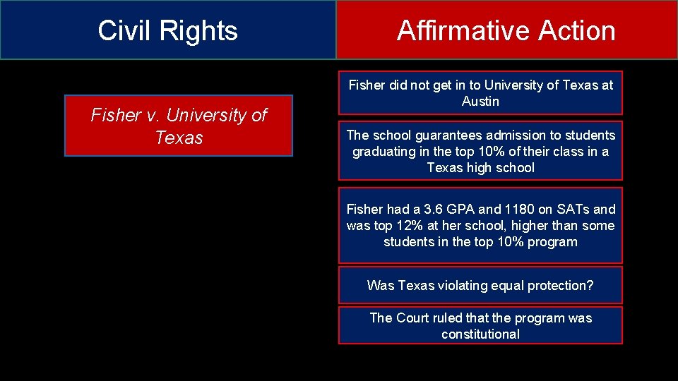 Civil Rights Fisher v. University of Texas Affirmative Action Fisher did not get in Civil Rights Fisher v. University of Texas Affirmative Action Fisher did not get in
