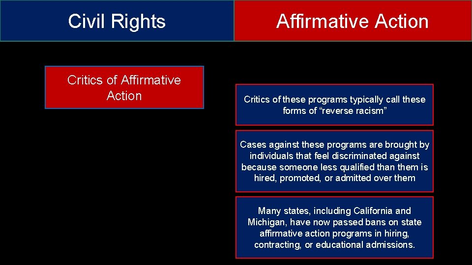 Civil Rights Critics of Affirmative Action Critics of these programs typically call these forms Civil Rights Critics of Affirmative Action Critics of these programs typically call these forms