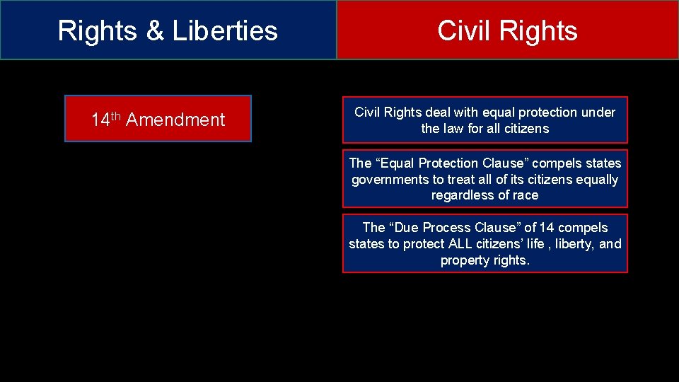 Rights & Liberties 14 th Amendment Civil Rights deal with equal protection under the Rights & Liberties 14 th Amendment Civil Rights deal with equal protection under the