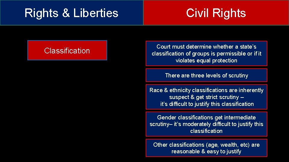 Rights & Liberties Classification Civil Rights Court must determine whether a state’s classification of Rights & Liberties Classification Civil Rights Court must determine whether a state’s classification of