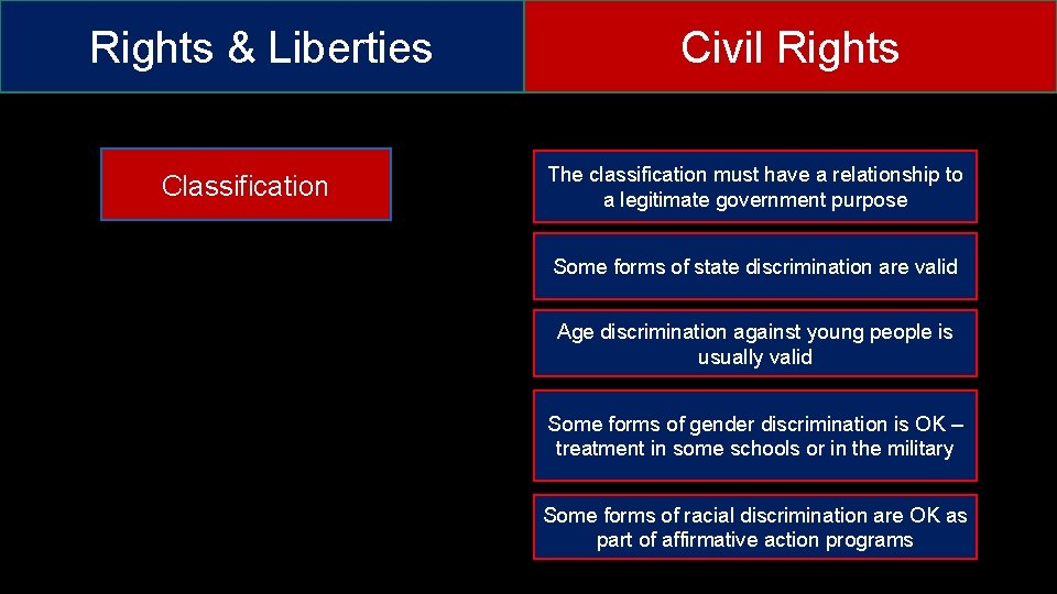 Rights & Liberties Classification Civil Rights The classification must have a relationship to a Rights & Liberties Classification Civil Rights The classification must have a relationship to a