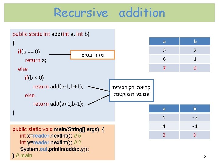 Recursive addition public static int add(int a, int b) { if(b == 0) מקרי