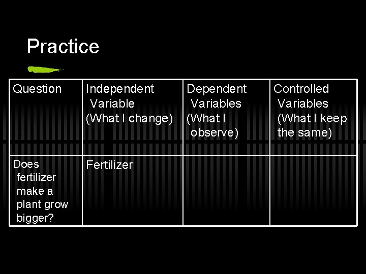 Practice Question Independent Variable (What I change) Does fertilizer make a plant grow bigger?