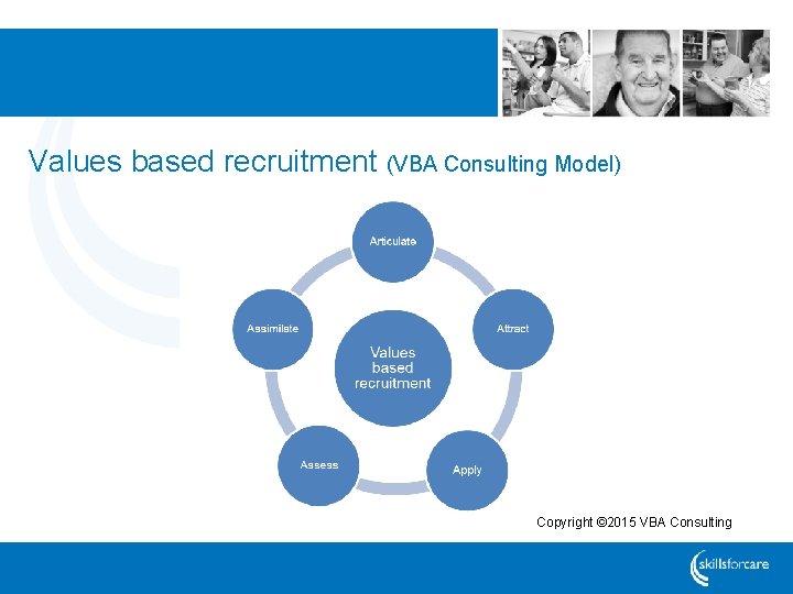 Values based recruitment (VBA Consulting Model) Copyright © 2015 VBA Consulting 