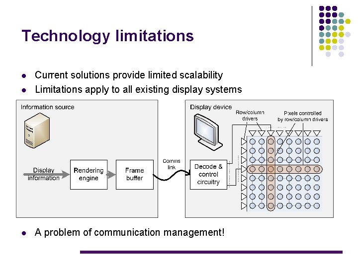 Technology limitations l Current solutions provide limited scalability Limitations apply to all existing display