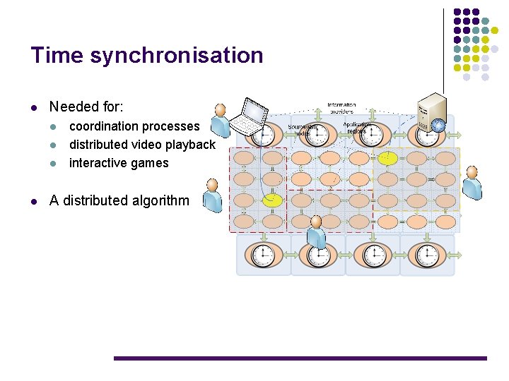 Time synchronisation l Needed for: l l coordination processes distributed video playback interactive games