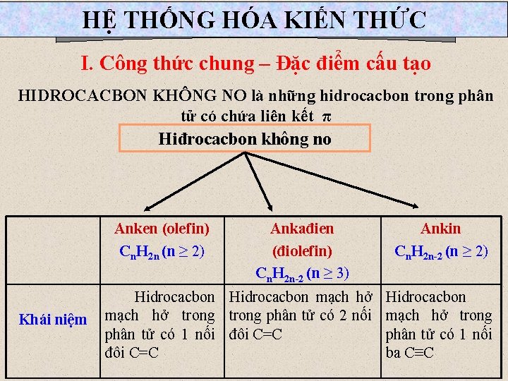 HỆ THỐNG HÓA KIẾN THỨC I. Công thức chung – Đặc điểm cấu tạo