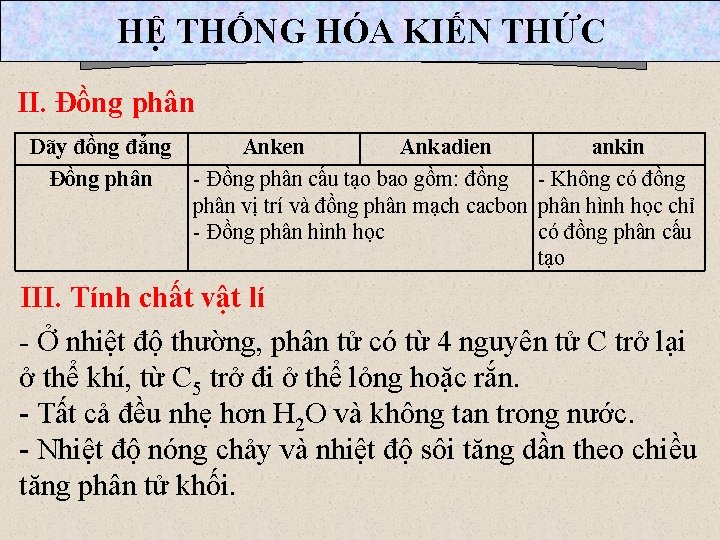 HỆ THỐNG HÓA KIẾN THỨC II. Đồng phân Dãy đồng đẳng Anken Ankadien ankin