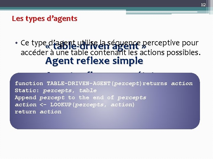 12 Les types d’agents • Ce type «d’agent utilise la séquence table-driven agent »