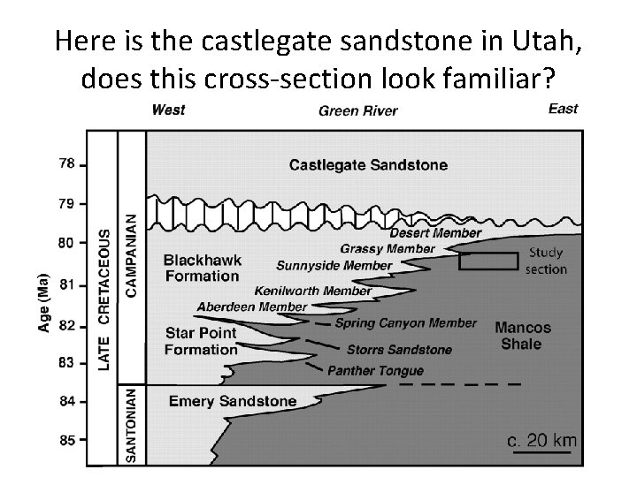 Here is the castlegate sandstone in Utah, does this cross-section look familiar? 