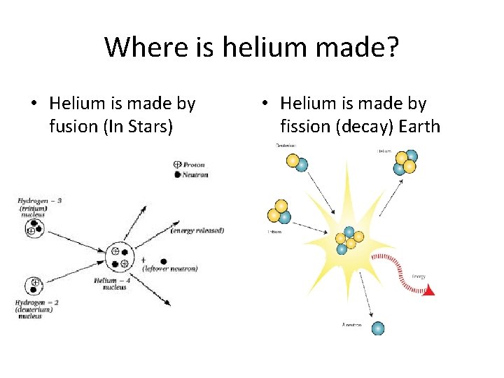 Where is helium made? • Helium is made by fusion (In Stars) • Helium