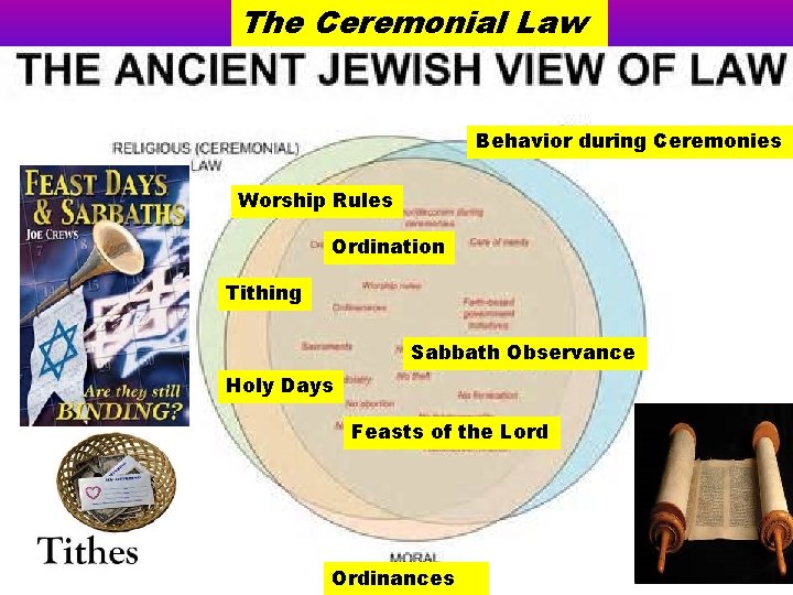 The Ceremonial Law Behavior during Ceremonies Worship Rules Ordination Tithing Sabbath Observance Holy Days